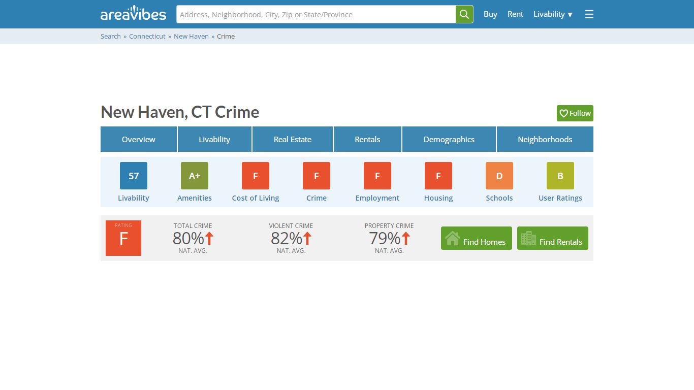 New Haven, CT Crime Rates & Map - AreaVibes